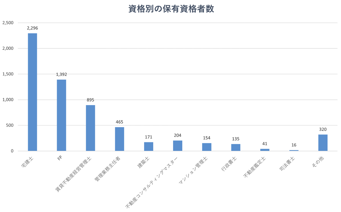土地活用プランナー|公益社団法人東京共同住宅協会 土地活用プランナー|公益社団法人東京共同住宅協会